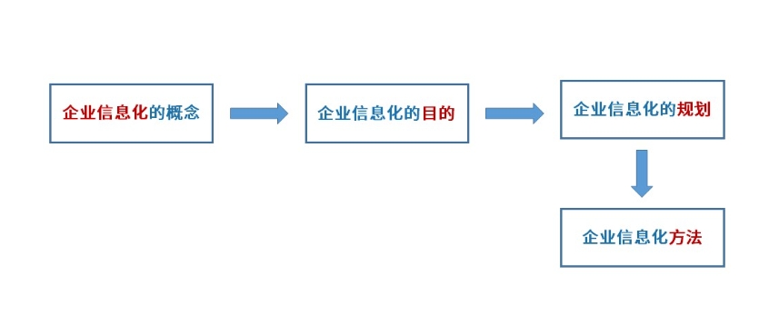 软考-007