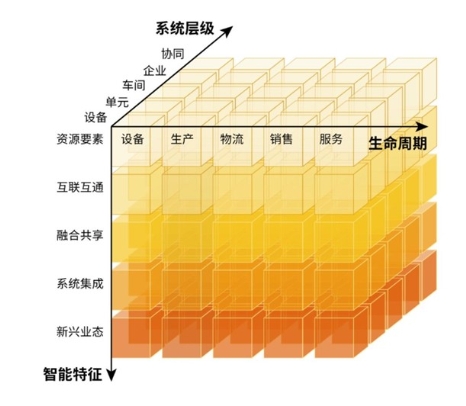 软考-019