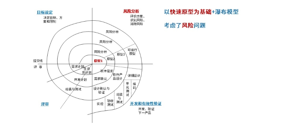 软考-025