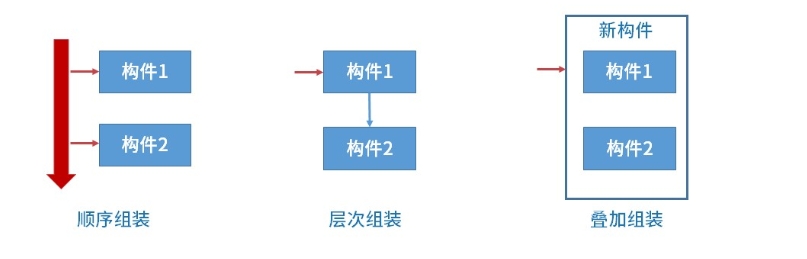软考-027