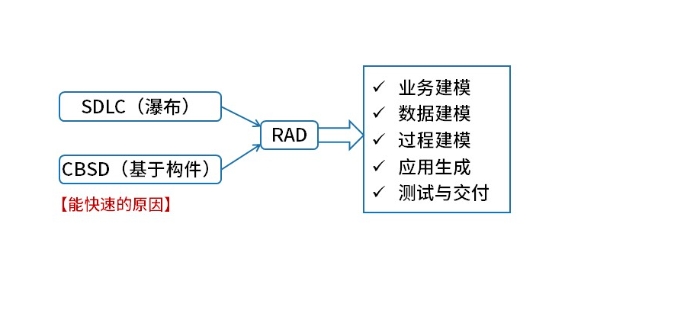 软考-028