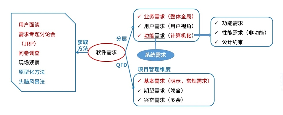 软考-034