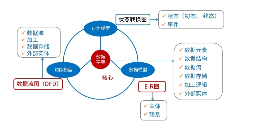 软考-035