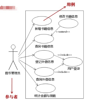 软考-037