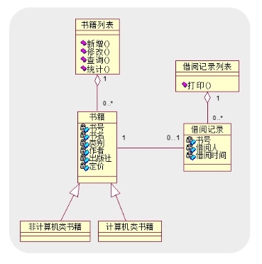 软考-040
