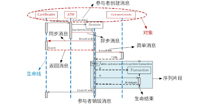 软考-042