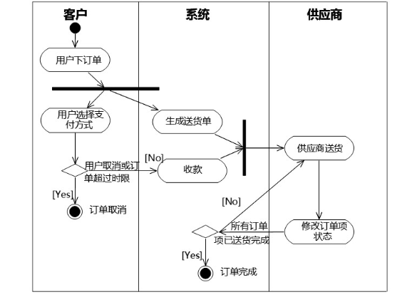 软考-047