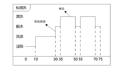 软考-048