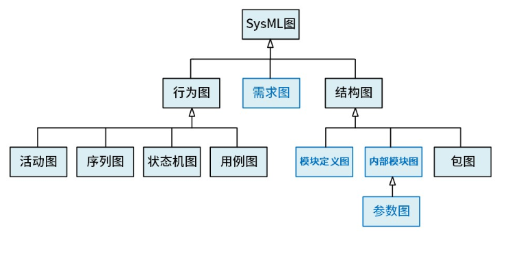 软考-051