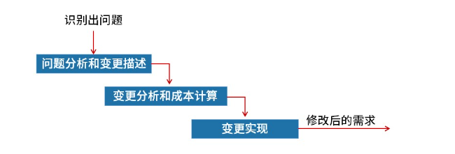 软考-055
