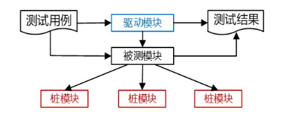 软考-060