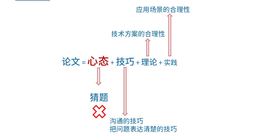 软考-067