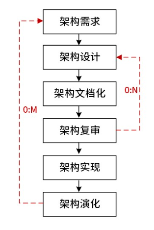 软考-073