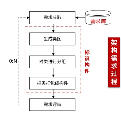 软考-074