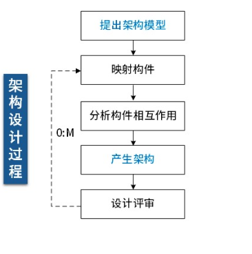 软考-075