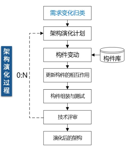 软考-077