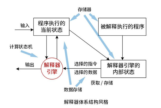 软考-083