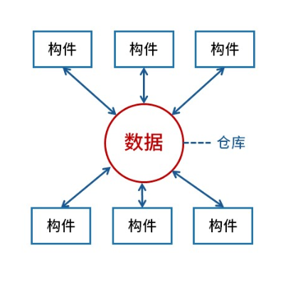软考-085