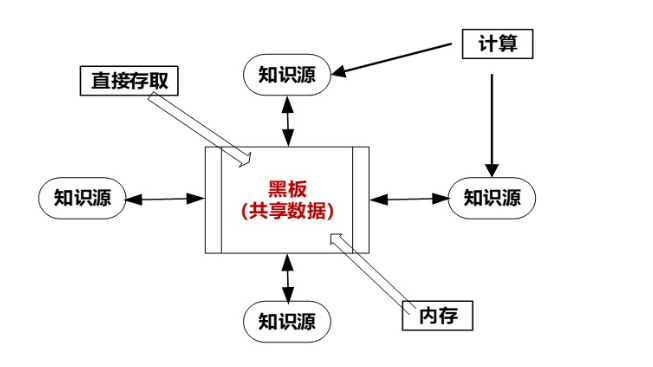 软考-086