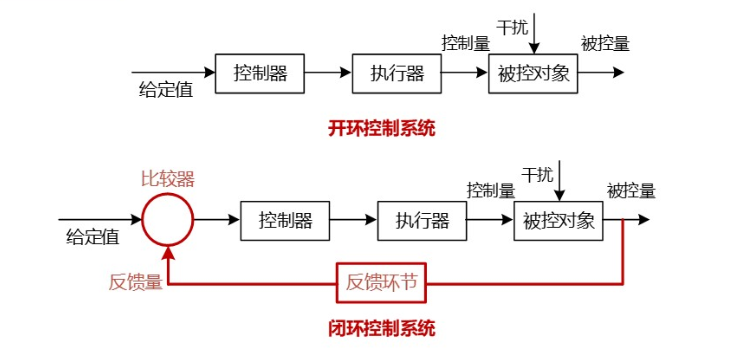 软考-087