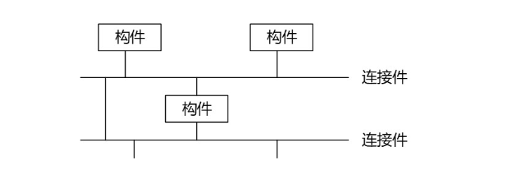 软考-088