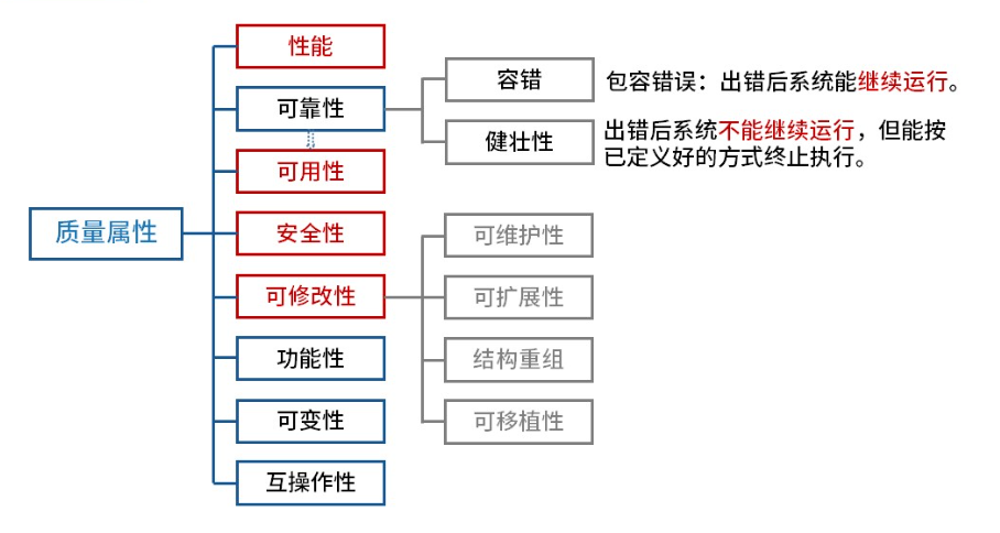 软考-092