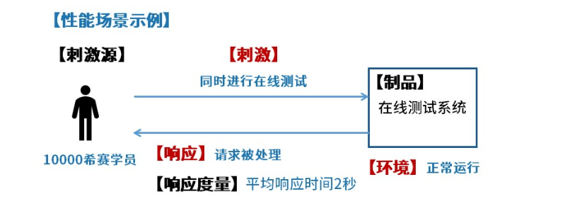 软考