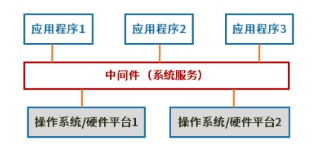 软考