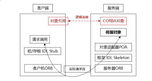 软考