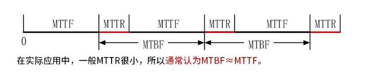 软考