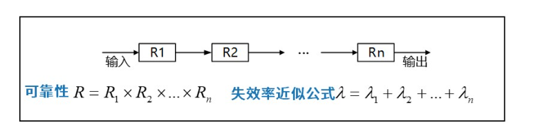 软考