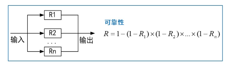 软考