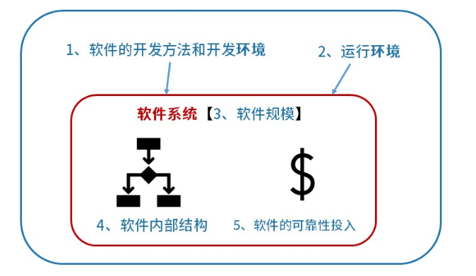 软考