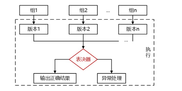 软考