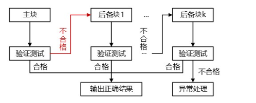 软考