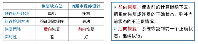 软考