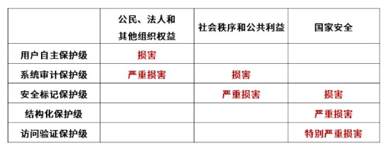 软考