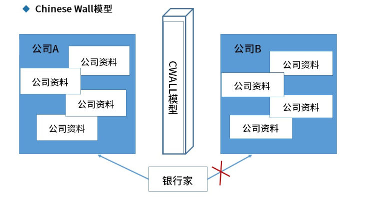 软考