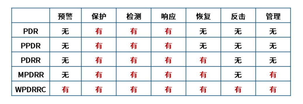 软考