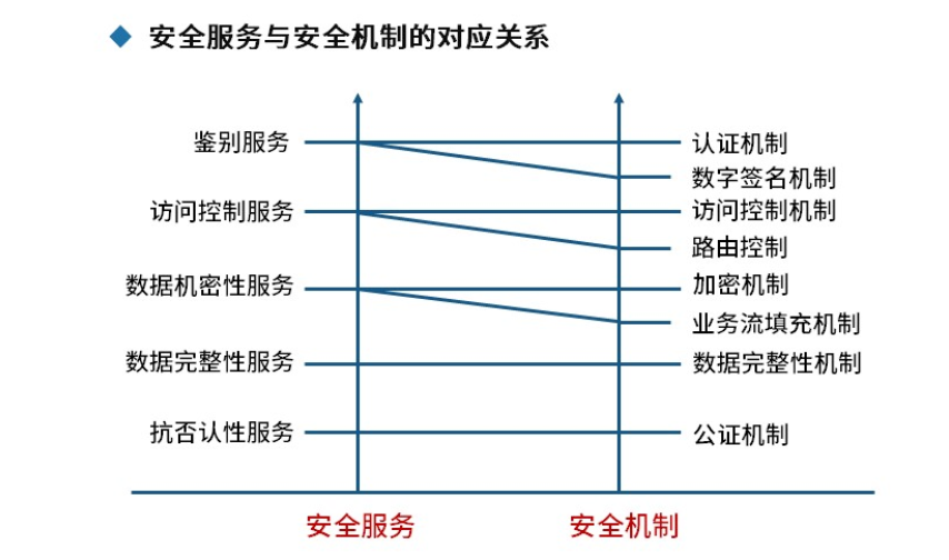 软考