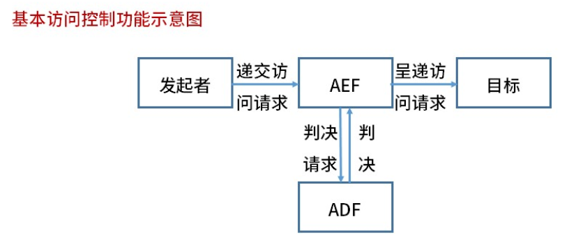 软考
