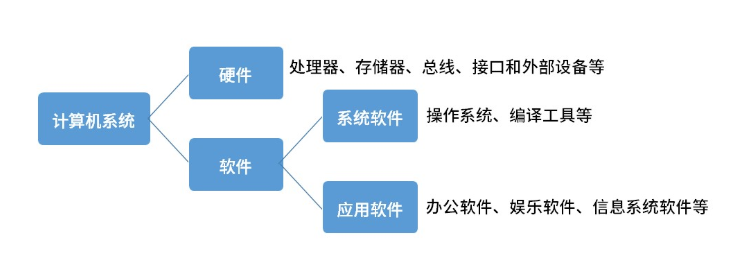 软考