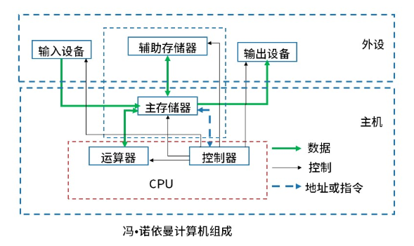 软考