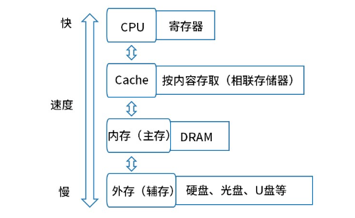 软考