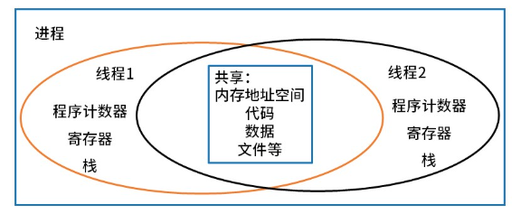 软考