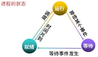软考