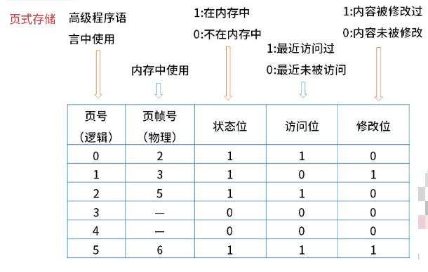 软考