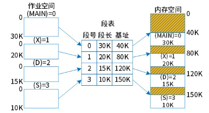 软考