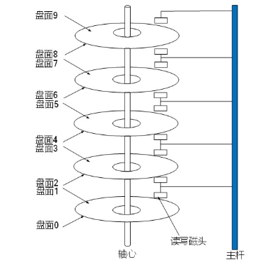 软考