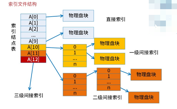 软考